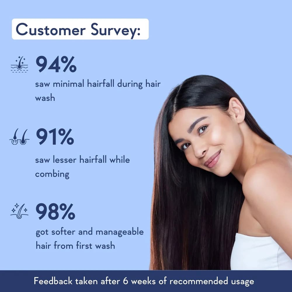 Wishcare Multi Peptide Anti Hairfall Conditioner