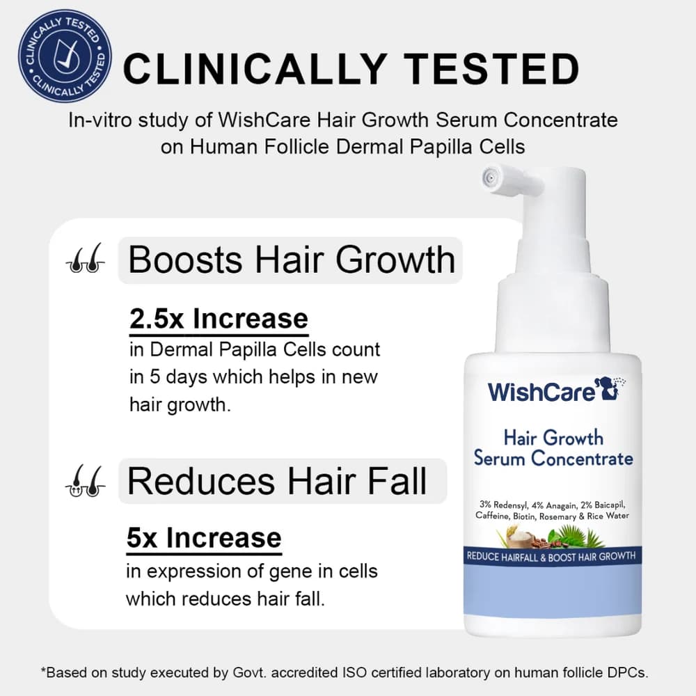 Wishcare Hair Growth Serum Concentrate