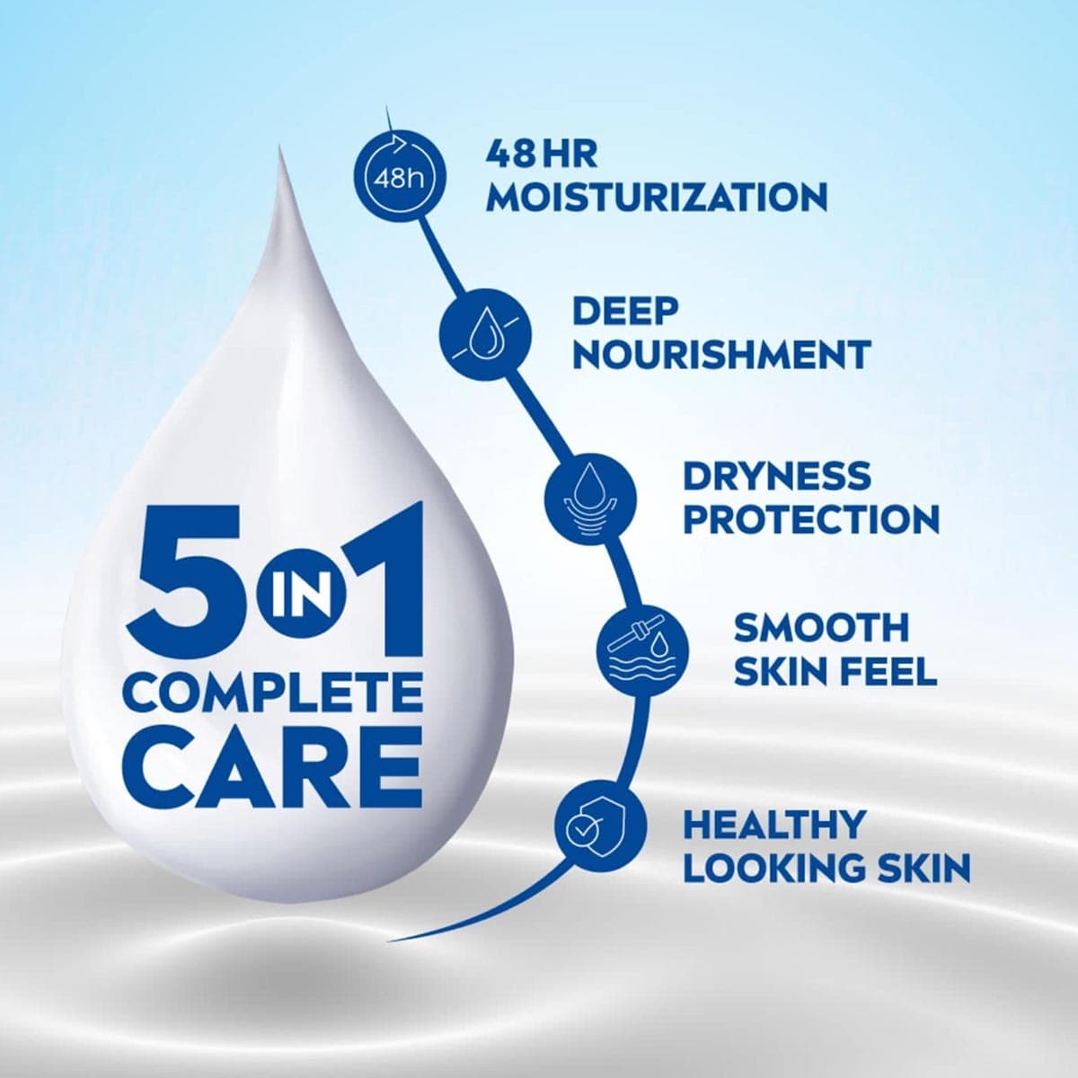 Nivea Nourishing Lotion Body Milk