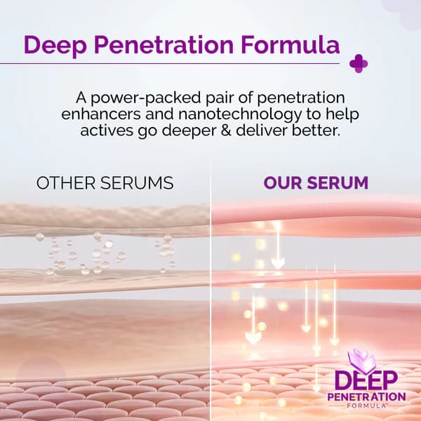 The Derma Co 10% Niacinamide Face Serum