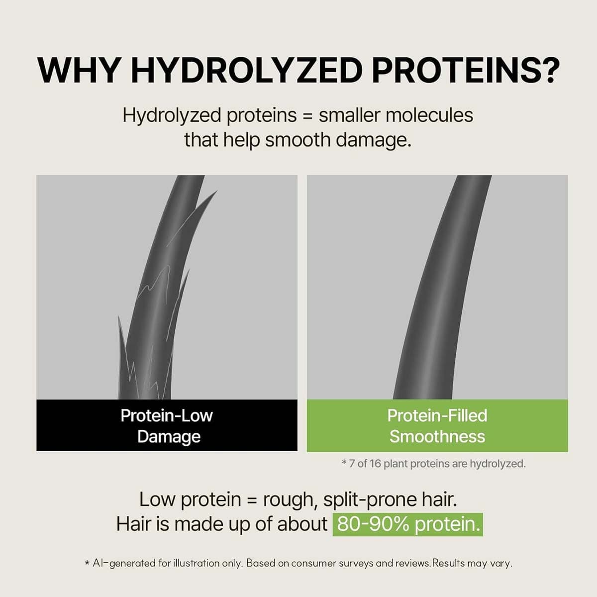 simplyO Protein Booster Hair Treatment Green Breeze