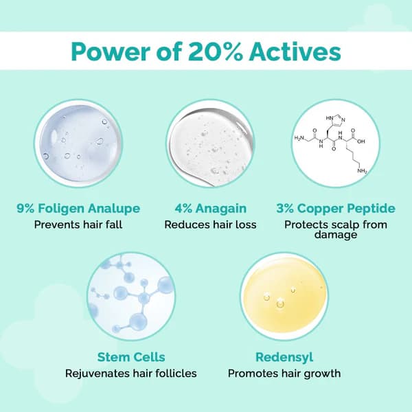 The Derma Co 20% Actives Peptide-Stem Cell Hair Growth Serum