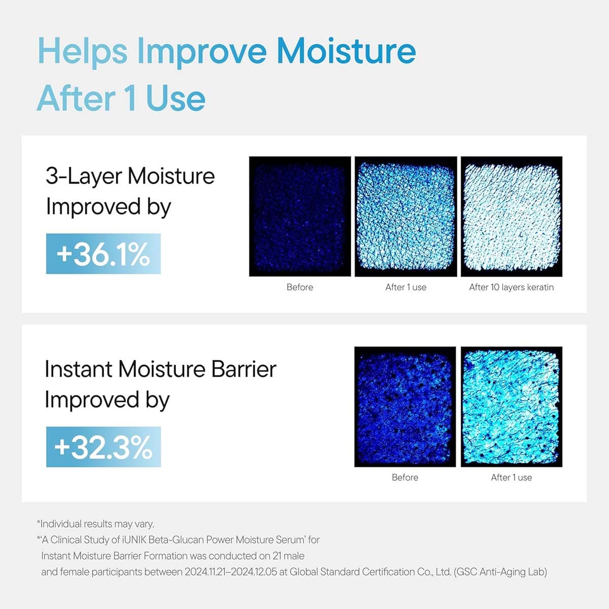 iUNIK Beta Glucan Power Moisture Serum