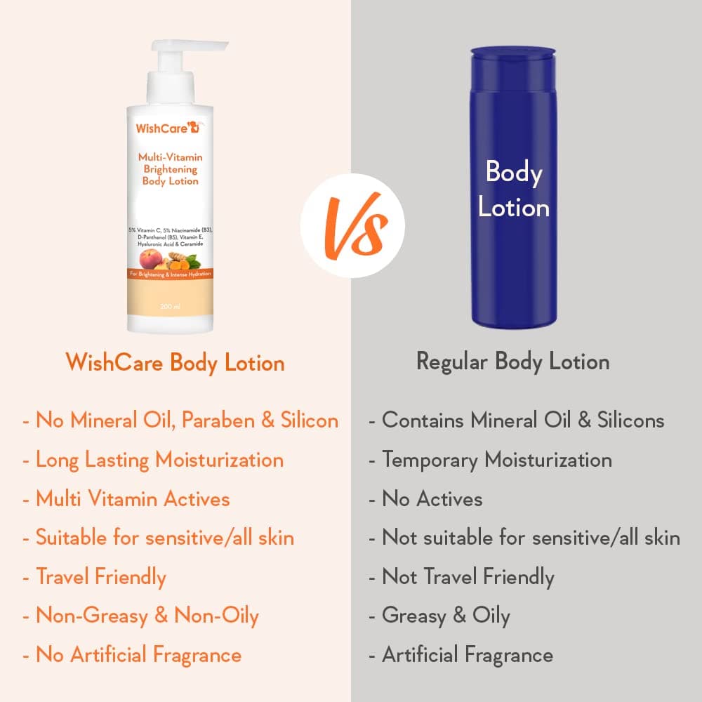 Wishcare Multi Vitamin Brightening Body Lotion