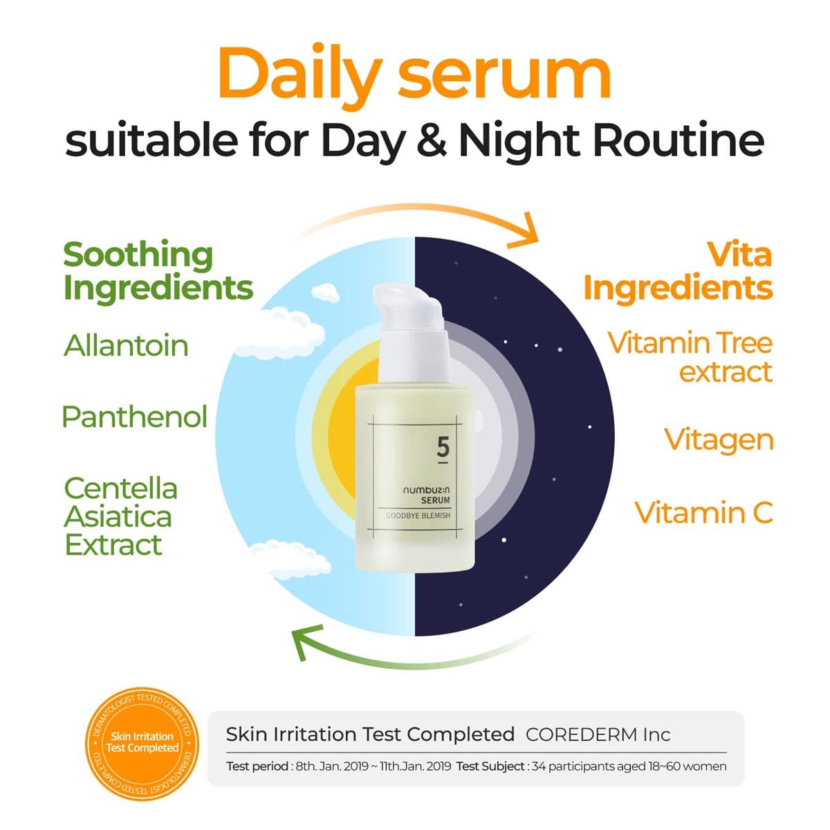 Numbuzin No.5 Goodbye Blemish Serum (Exp - Jun/2027)