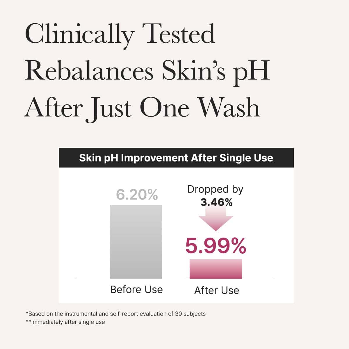 Arencia Rosehip Mild PH Balancing Rice Cake Cleanser