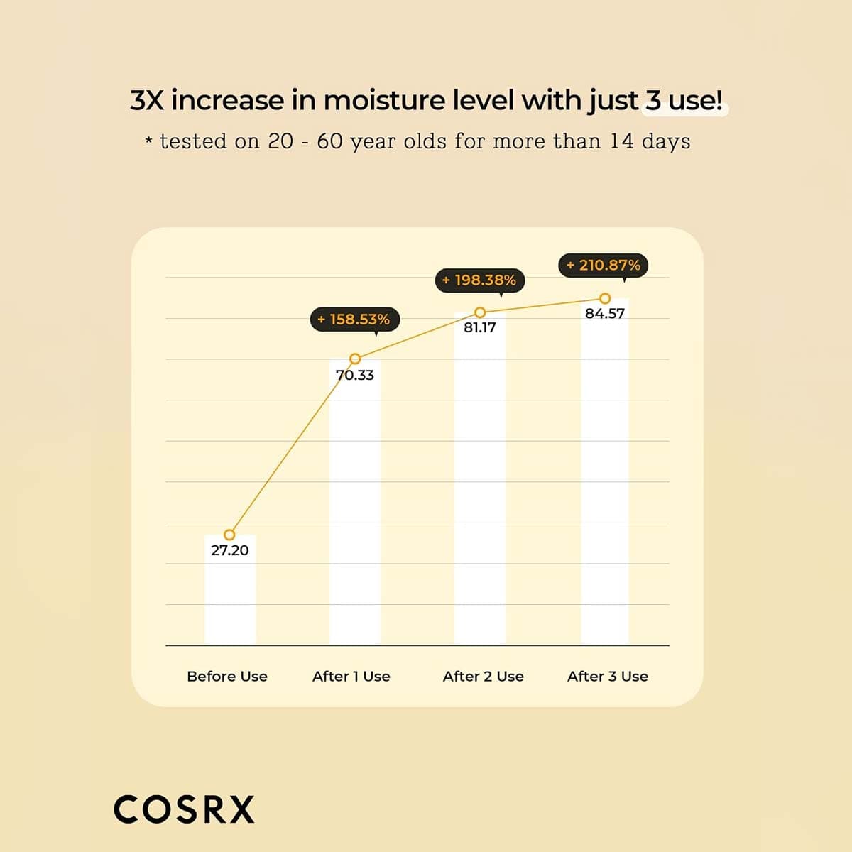 Cosrx Propolis Synergy Toner