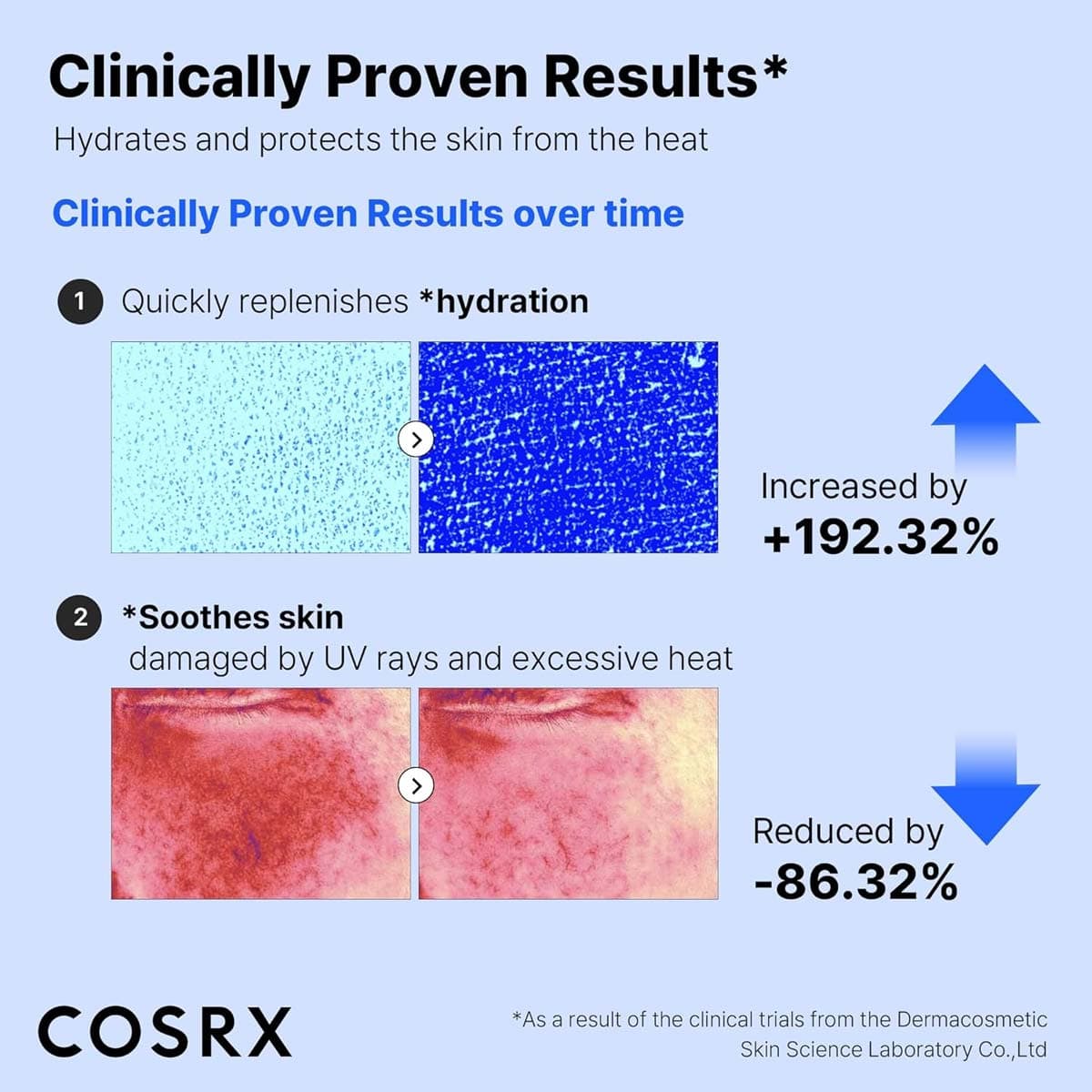 Cosrx Ultra-Light Invisible Sunscreen