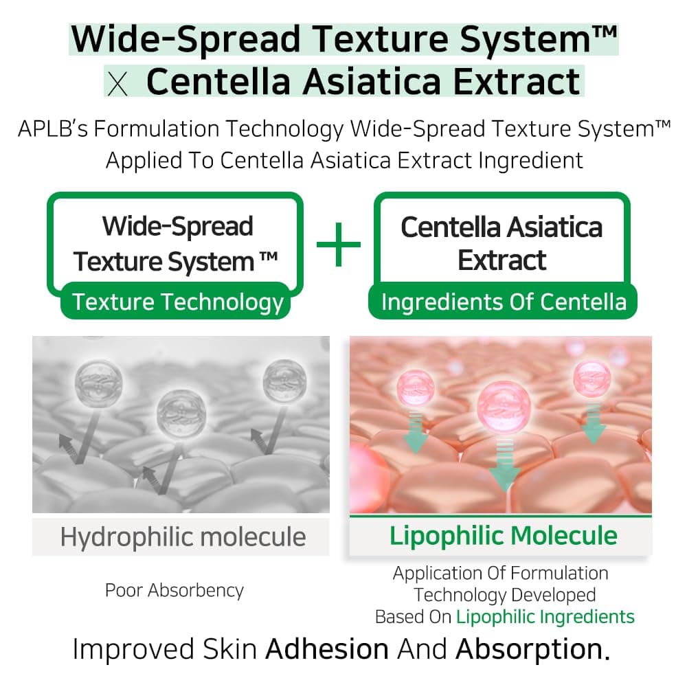 APLB AHA BHA PHA Centella Ampoule Serum
