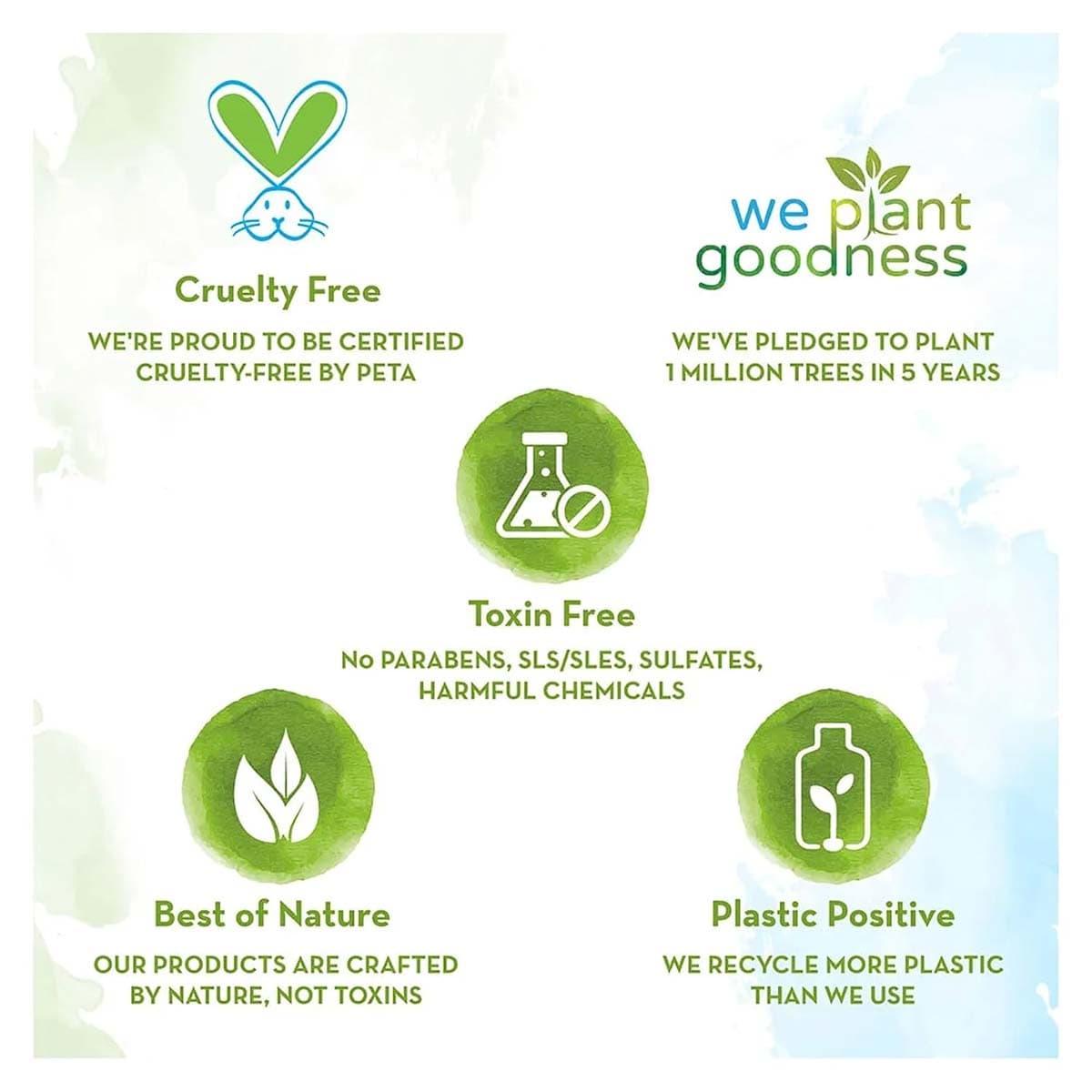 Mamaearth Charcoal Face Wash For Oil Control