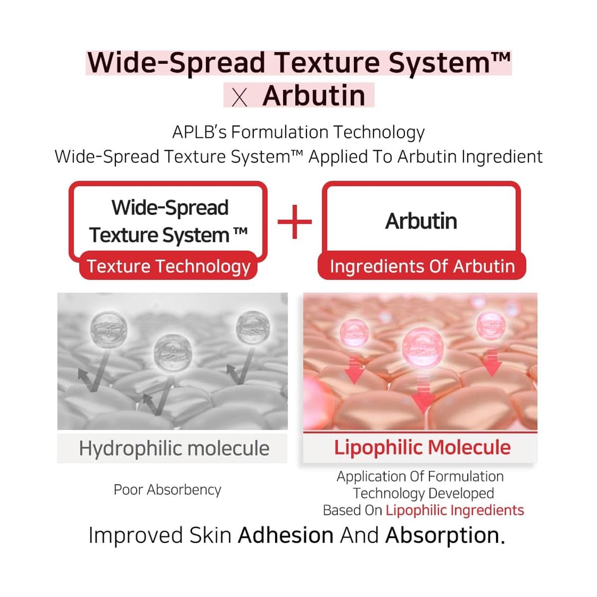 APLB Salicylic Acid BHA Arbutin Ampoule Serum