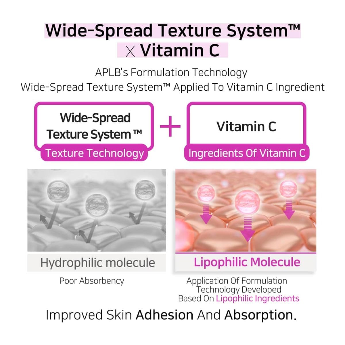APLB Kojic Acid Vitamin C Ampoule Serum