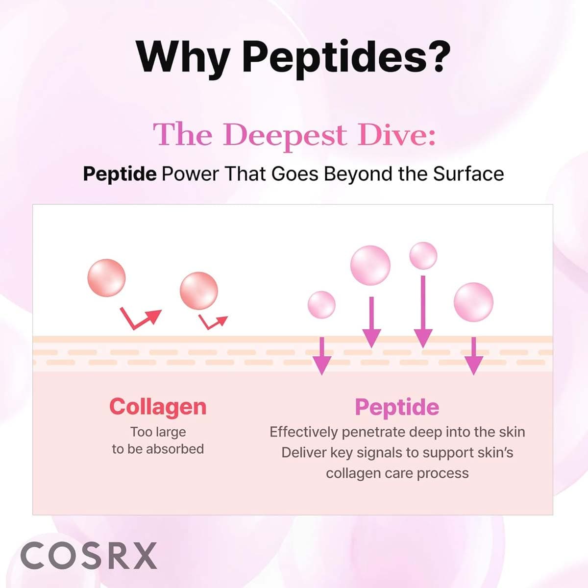 Cosrx The 6 Peptide Skin Booster Serum