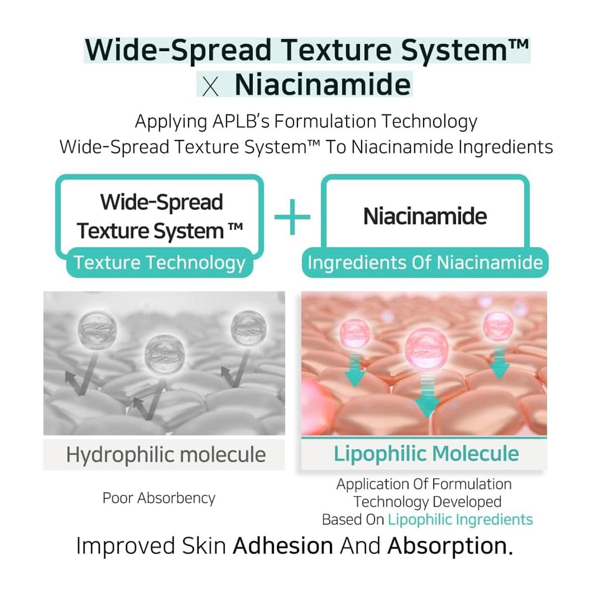 APLB Glutathione Niacinamide Body Wash