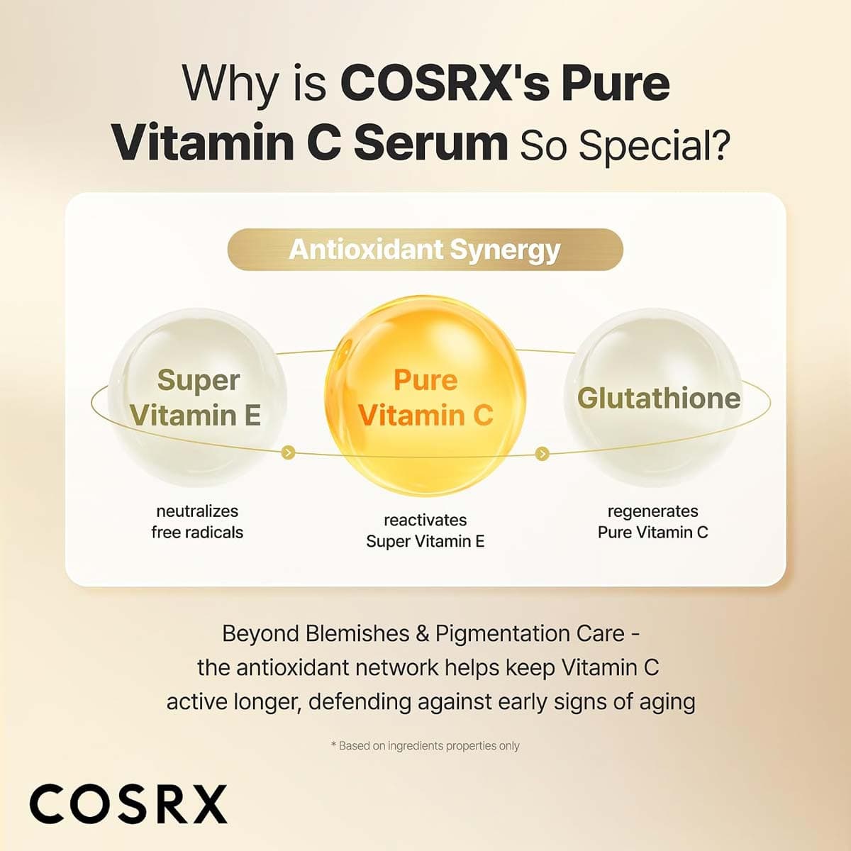 Cosrx The Vitamin C 23 Serum