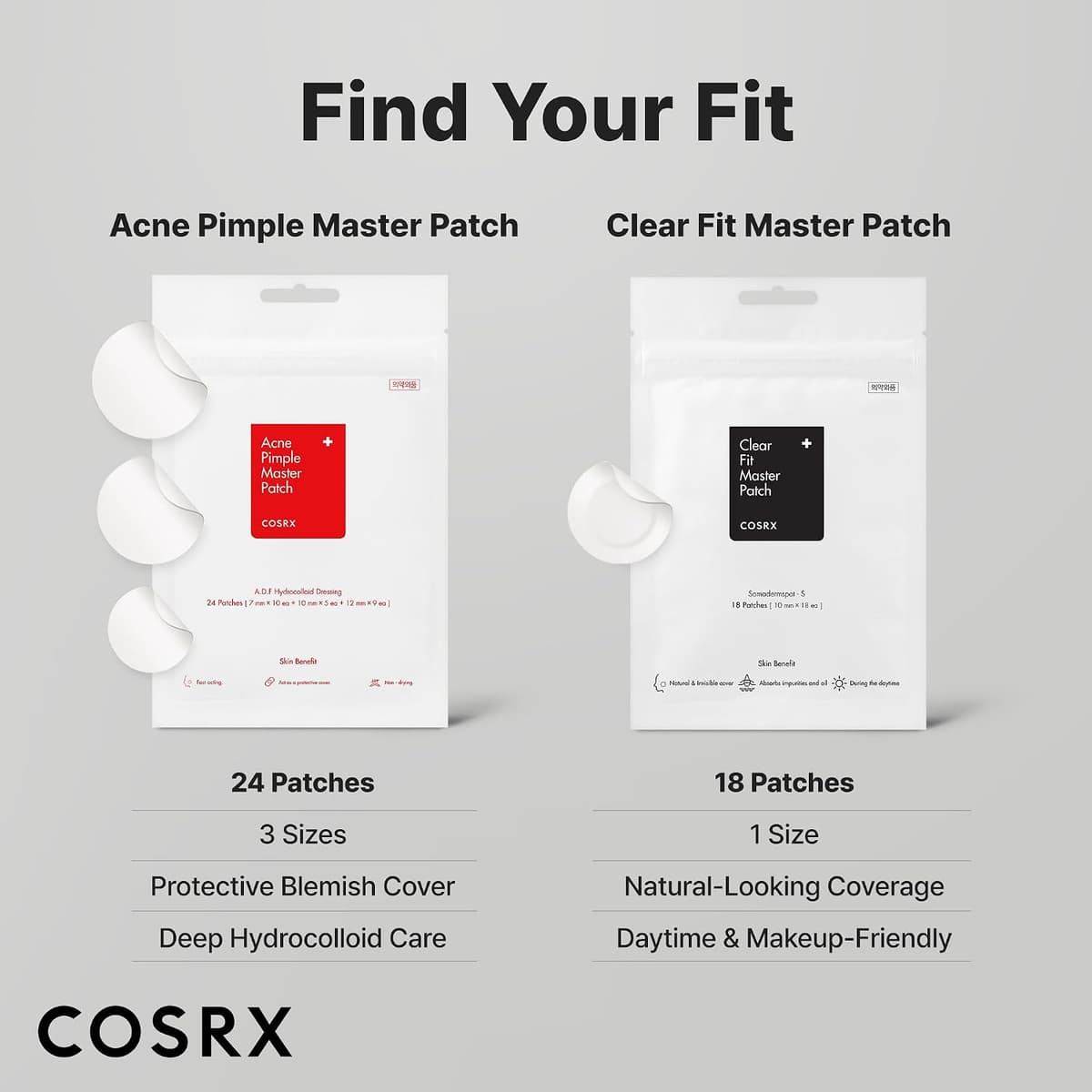 Cosrx Clear Fit Master Patch