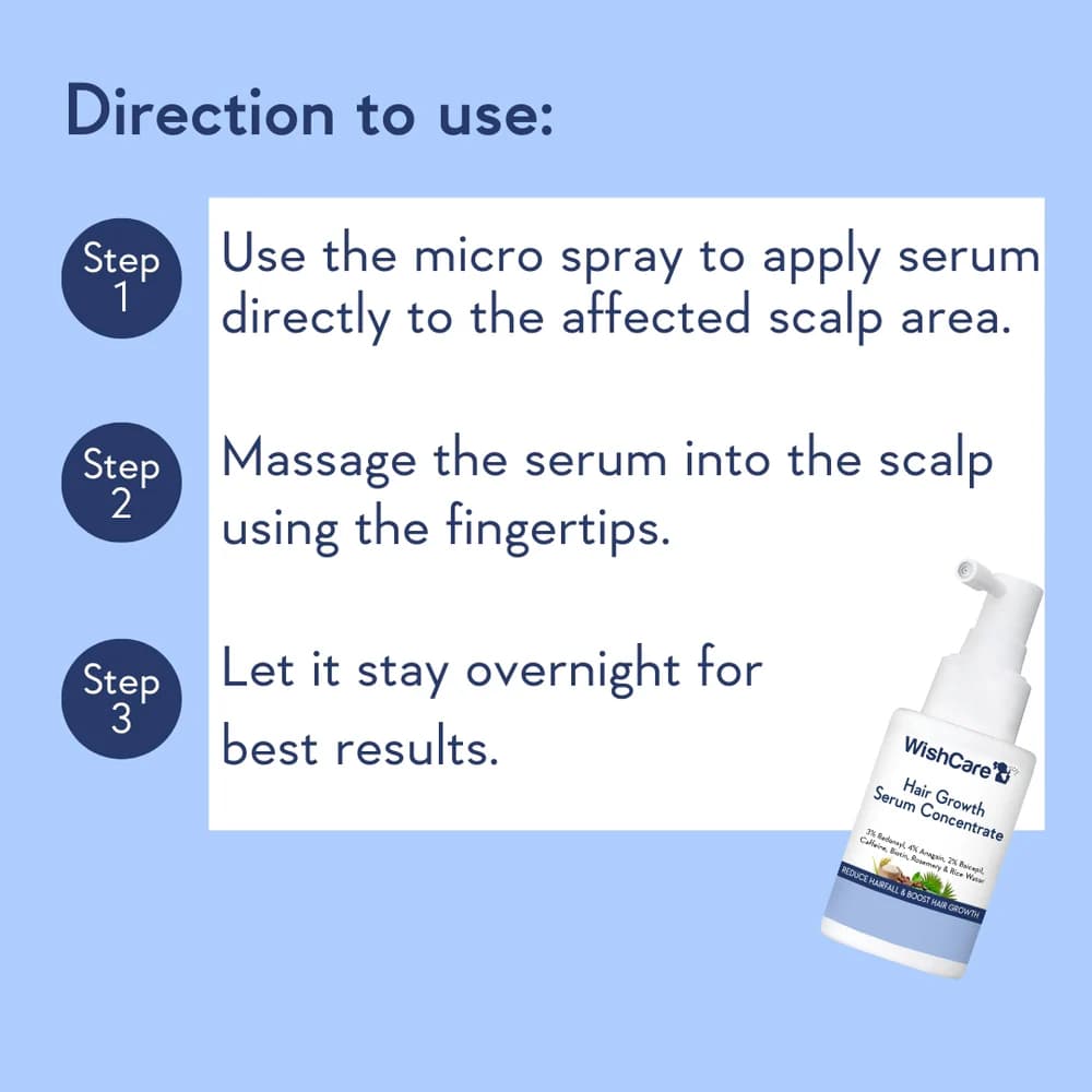 Wishcare Hair Growth Serum Concentrate